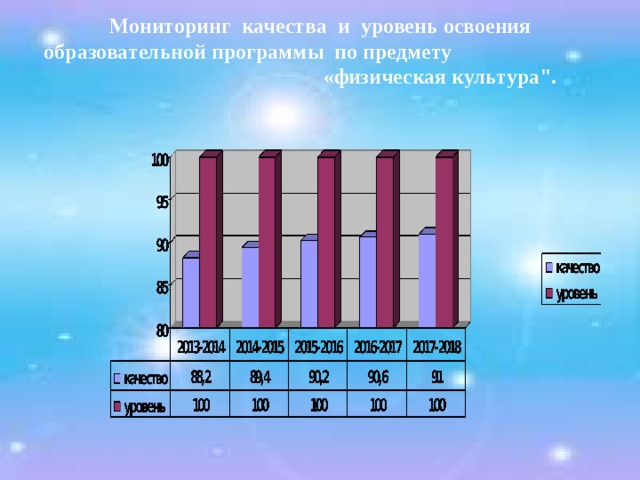 Уровень освоения программы дополнительного. Высокий уровень освоения программы. Здоровье школьника 2006 шкала стресса