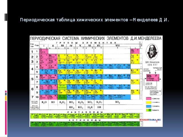 Системаи даврии менделеев фото