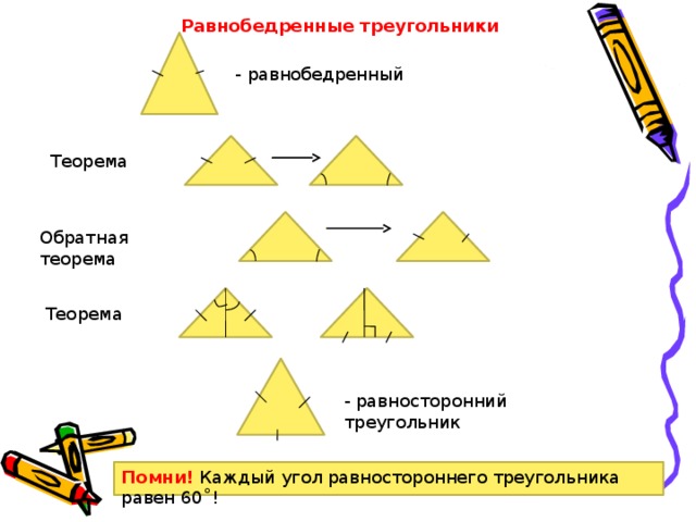 Равнобедренные треугольники - равнобедренный Теорема Обратная теорема Теорема - равносторонний треугольник Помни! Каждый угол равностороннего треугольника равен 60˚! 