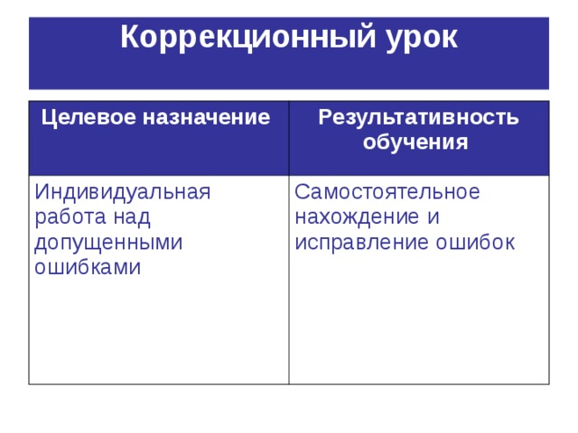 Коррекционный урок   Целевое назначение  Результативность обучения  Индивидуальная работа над допущенными ошибками Самостоятельное нахождение и исправление ошибок 