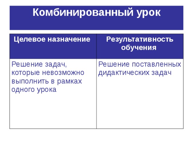Комбинированный урок   Целевое назначение  Результативность обучения  Решение задач, которые невозможно выполнить в рамках одного урока  Решение поставленных дидактических задач 