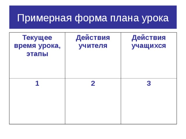 Примерная форма плана урока Текущее время урока, этапы Действия учителя 1 Действия учащихся 2 3 