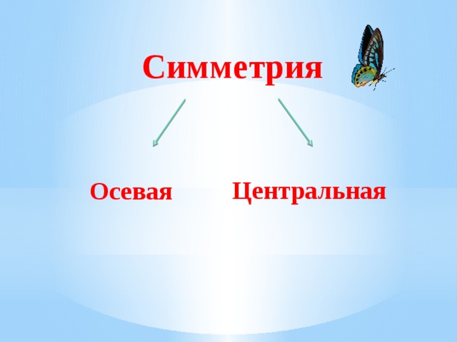 Симметрия Центральная Осевая 