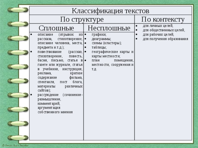 Основные категории слов. Классификация текстов. Классификации текстов по их содержанию.. Основные категории текста. Классификация текста по теме.