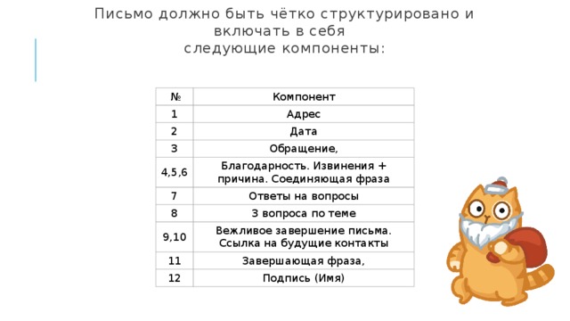 Письмо должно быть чётко структурировано и включать в себя    следующие компоненты:  № 1 Компонент Адрес 2 Дата 3 Обращение, 4,5,6 Благодарность. Извинения + причина. Соединяющая фраза 7 Ответы на вопросы 8 3 вопроса по теме 9,10 Вежливое завершение письма. Ссылка на будущие контакты 11 Завершающая фраза, 12 Подпись (Имя) 