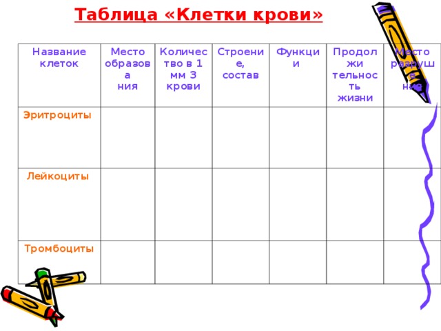 Клетка таблицы 3 7. Клетки крови таблица. Заполните таблицу клетки крови. Сравнительная характеристика клеток крови таблица. Строение крови таблица.