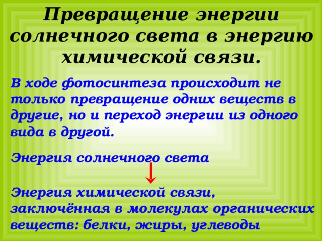 Превращение энергии солнечного света в энергию химической связи. В ходе фотосинтеза происходит не только превращение одних веществ в другие, но и переход энергии из одного вида в другой.  Энергия солнечного света  Энергия химической связи, заключённая в молекулах органических веществ: белки, жиры, углеводы 