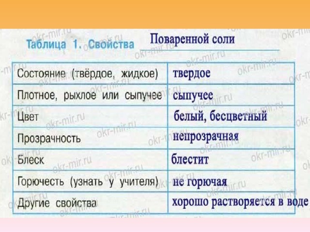 Полезные ископаемые практическая работа