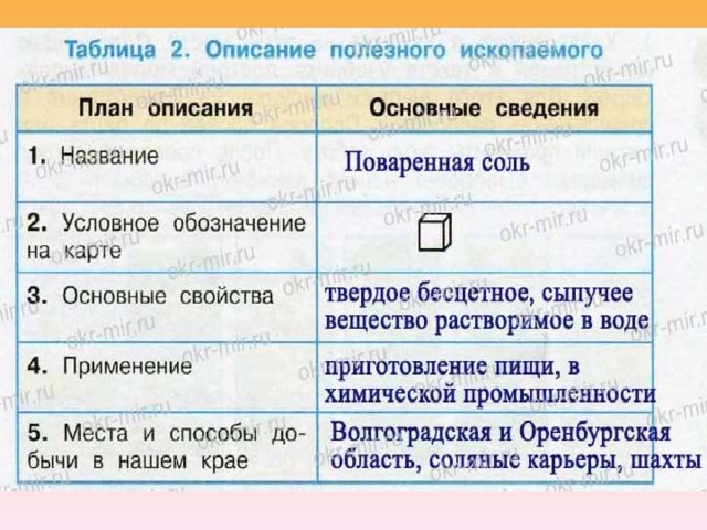 Обобщите изученное с этой целью составьте описание изученного полезного ископаемого по плану 4 класс