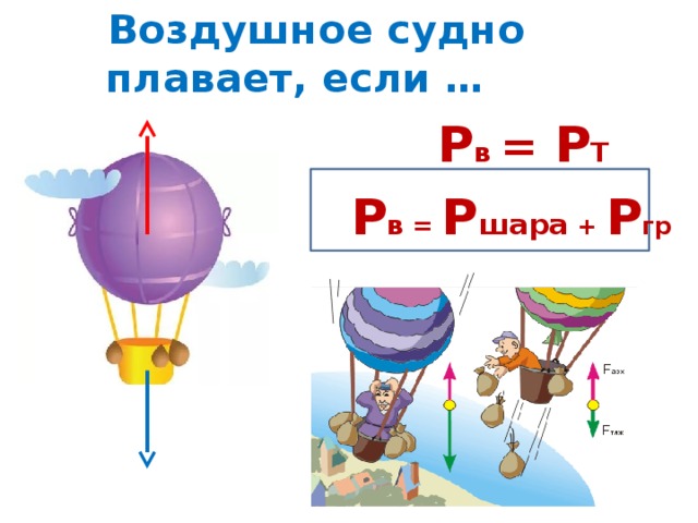 Презентация по физике 7кл плавание тел