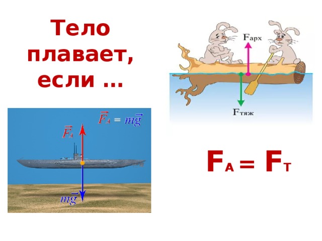 Тело плавает если. Плавание тел. Условия плавания тел. Урок по физике 7 класс плавание тел.