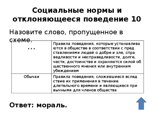 Нормы убеждения символы образцы поведения социального слоя или социальной группы называются