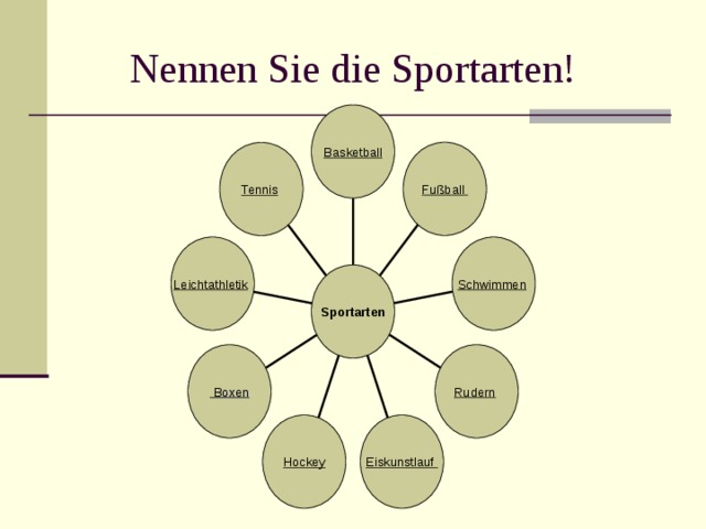 Nennen Sie die Sportarten! Basketball Fußball Tennis Leichtathletik Schwimmen Sportarten Rudern Boxen Eiskunstlauf Hockey