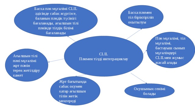 Clil технологиясы презентация