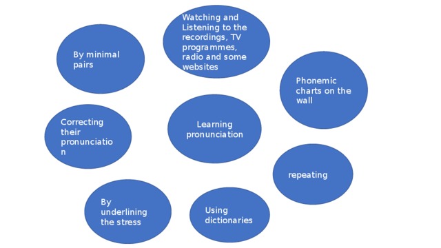 Clil методика на уроках английского презентация