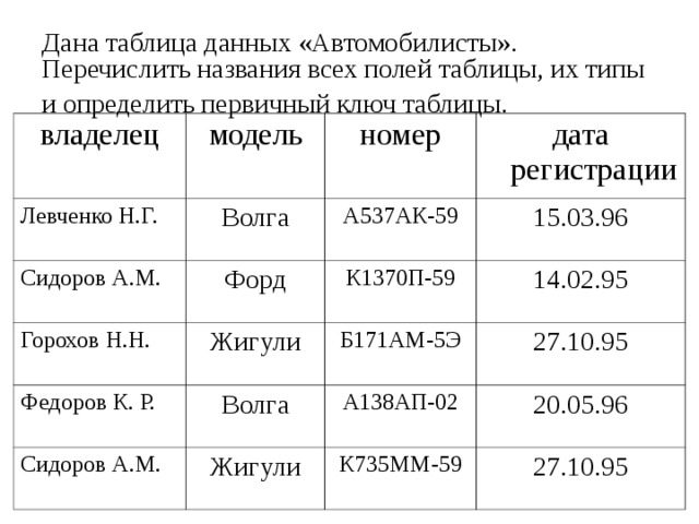 Типы полей БД Текстовый Числовой Логический Дата/время   MS Access Программное обеспечение, предназначенное для работы с базами данных, называется системой управления базами данных (СУБД) 