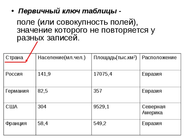 БД может состоять из одной таблицы – однотабличная БД или из множества взаимосвязанных таблиц – многотабличная БД. 