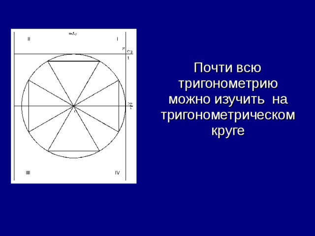  Почти всю тригонометрию можно изучить на тригонометрическом круге 