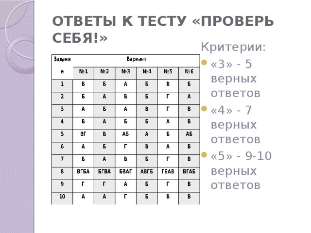 Все варианты ответов верны