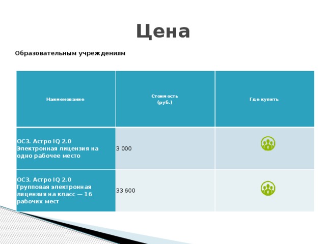 Цена Образовательным учреждениям Наименование Стоимость  (руб.) ОС3. Астро IQ 2.0  Электронная лицензия на одно рабочее место Где купить 3 000 ОС3. Астро IQ 2.0  Групповая электронная лицензия на класс — 16 рабочих мест 33 600 