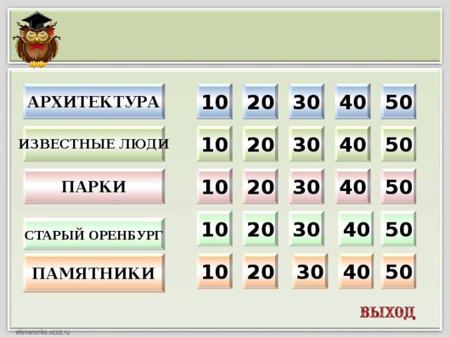 10 30 40 50 20 Архитектура 40 50 30 20 10 Известные люди 10 20 30 40 50 Парки 20 40 50 30 10 СТАРЫЙ ОРЕНБУРГ 10 20 30 40 50 Памятники  