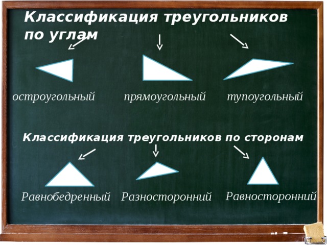 Равносторонний треугольник является остроугольным верно или нет. Классификация треугольников по углам. Классификация треугольников по углам и по сторонам. Класификация треугольников по сторонами. Треугольники классификация треугольников по сторонам.