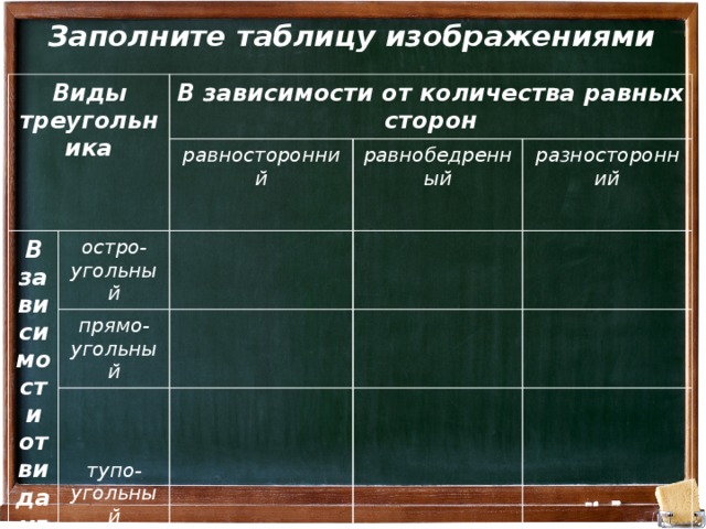 Заполните таблицу изображениями Виды треугольника В зависимости от количества равных сторон В зависимости от вида углов равносторонний остро-угольный равнобедренный прямо-угольный разносторонний тупо-угольный 