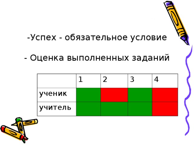 -Успех - обязательное условие   - Оценка выполненных заданий ученик 1 учитель 2 3 4