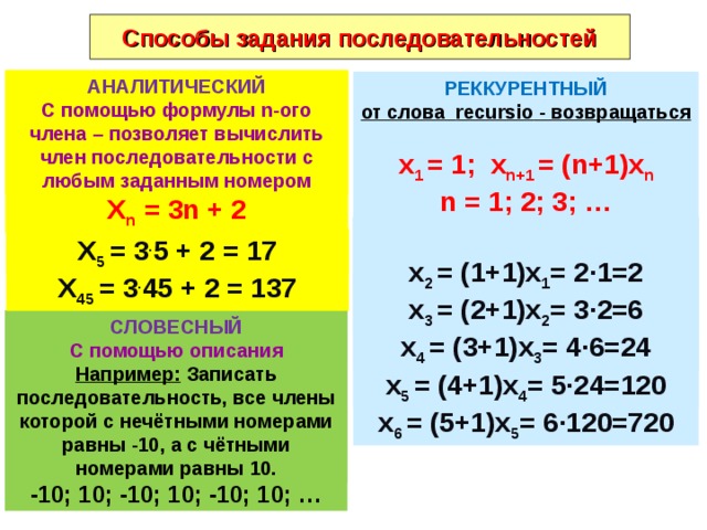 Способы задания последовательностей АНАЛИТИЧЕСКИЙ АНАЛИТИЧЕСКИЙ С помощью формулы n-ого члена – позволяет вычислить член последовательности с любым заданным номером С помощью формулы n-ого члена – позволяет вычислить член последовательности с любым заданным номером Х n = 3n + 2 РЕККУРЕНТНЫЙ от слова recursio - возвращаться  х 1 = 1; х n+1  =  (n+1)x n n  =  1 ; 2; 3; …      х 2 = (1+1)x 1 = 2·1=2 х 3 = (2+1)x 2 = 3·2=6 х 4 = (3+1)x 3 = 4·6=24 х 5 = (4+1)x 4 = 5·24=120 х 6 = (5+1)x 5 = 6·120=720 х 2 = (1+1)x 1 = 2·1=2 х 3 = (2+1)x 2 = 3·2=6 х 4 = (3+1)x 3 = 4·6=24 х 5 = (4+1)x 4 = 5·24=120 х 2 = (1+1)x 1 = 2·1=2 х 2 = (1+1)x 1 = 2·1=2 х 3 = (2+1)x 2 = 3·2=6 х 4 = (3+1)x 3 = 4·6=24 х 2 = (1+1)x 1 = 2·1=2 х 3 = (2+1)x 2 = 3·2=6 X 5 = 3 . 5 + 2 = 17 Х 45 = 3 . 45 + 2 = 137 X 5 = 3 . 5 + 2 = 17 СЛОВЕСНЫЙ СЛОВЕСНЫЙ С помощью описания С помощью описания Например: Записать последовательность, все члены которой с нечётными номерами равны -10, а с чётными номерами равны 10. -10; 10; -10; 10; -10; 10; … Например: Записать последовательность, все члены которой с нечётными номерами равны -10, а с чётными номерами равны 10. 