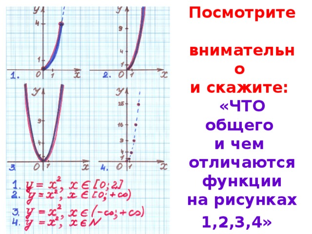 Посмотрите  внимательно  и скажите:  «ЧТО общего  и чем  отличаются  функции  на рисунках 1,2,3,4»  