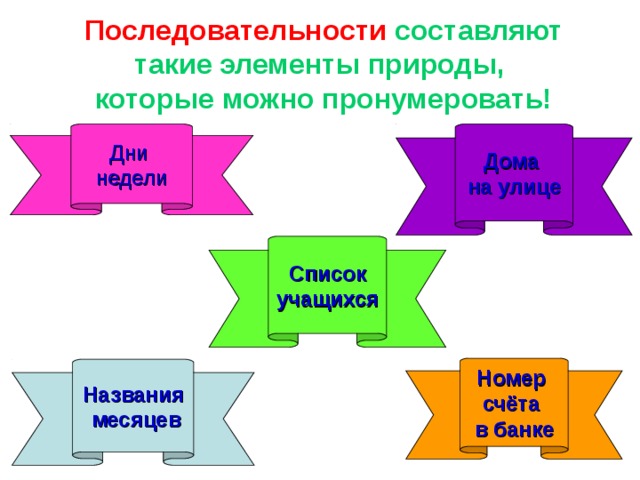 Составьте последовательность