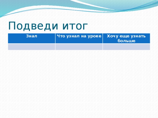 Подведи итог Знал Что узнал на уроке   Хочу еще узнать больше     