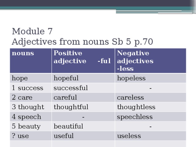 Make adjectives negative