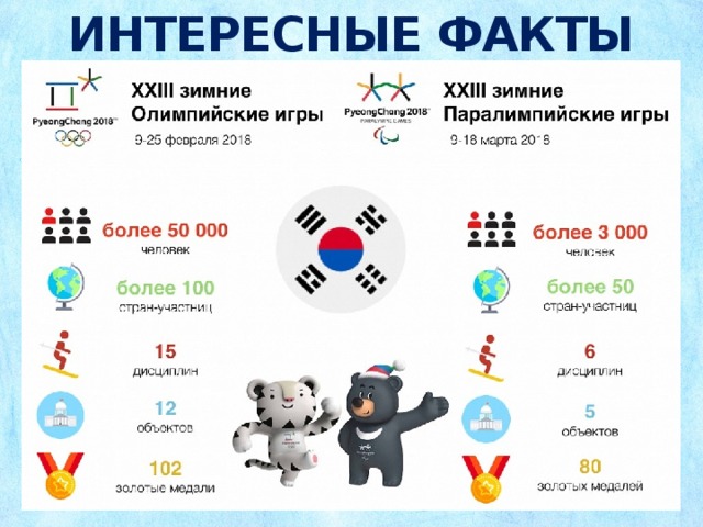 ИНТЕРЕСНЫЕ ФАКТЫ 