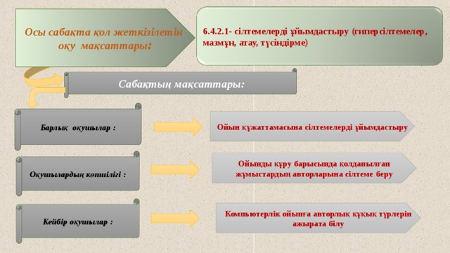 Осы сабақта қол жеткізілетін оқу мақсаттары : 6.4.2.1- сілтемелерді ұйымдастыру (гиперсілтемелер, мазмұн, атау, түсіндірме)  Сабақтың мақсаттары: Барлық оқушылар : Ойын құжаттамасына сілтемелерді ұйымдастыру Оқушылардың көпшілігі : Ойынды құру барысында қолданылған жұмыстардың авторларына сілтеме  беру Кейбір оқушылар : Компьютерлік ойынға авторлық құқық түрлерін ажырата білу 