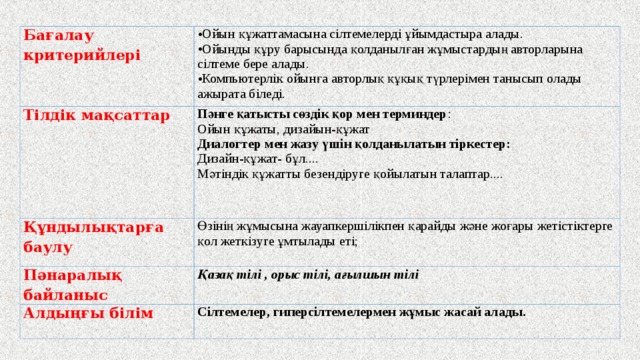 Бағалау критерийлері Ойын құжаттамасына сілтемелерді ұйымдастыра алады. Ойынды құру барысында қолданылған жұмыстардың авторларына сілтеме бере алады. Компьютерлік ойынға авторлық құқық түрлерімен танысып олады ажырата біледі. Тілдік мақсаттар Пәнге қатысты сөздік қор мен терминдер : Ойын құжаты, дизайын-құжат Диалогтер мен жазу үшін қолданылатын тіркестер: Дизайн-құжат- бұл.... Мәтіндік құжатты безендіруге қойылатын талаптар....   Құндылықтарға баулу Өзінің жұмысына жауапкершілікпен  қарайды және жоғары жетістіктерге қол жеткізуге ұмтылады  еті; Пəнаралық байланыс Қазақ тілі , орыс тілі, а ғылшын тілі Алдыңғы білім Сілтемелер, гиперсілтемелермен жұмыс жасай алады.  