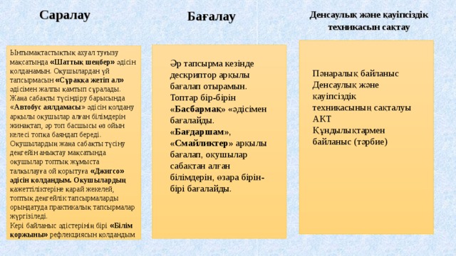 Саралау  Бағалау Денсаулық және қауіпсіздік техникасын сақтау Ынтымақтастықтық ахуал туғызу мақсатында « Шаттық шеңбер »  әдісін қолданамын. Оқушылардан үй тапсырмасын « Сұраққа жетіп ал » әдісімен жалпы қамтып сұралады. Жаңа сабақты түсіндіру барысында « Автобус аялдамасы » әдісін қолдану арқылы оқушылар алған білімдерін жинақтап, әр топ басшысы өз ойын келесі топқа баяндап береді. Оқушылардың жаңа сабақты түсіну деңгейін анықтау мақсатында оқушылар топтық жұмыста талқылауға ой қорытуға « Джигсо » әдісін қолдандым. Оқушылардың қажеттіліктеріне қарай жекелей, топтық деңгейлік тапсырмаларды орындатуда практикалық тапсырмалар жүргізіледі. Кері байланыс әдістерінің бірі « Білім қоржыны » рефлекциясын қолдандым Әр тапсырма кезінде дескриптор арқылы бағалап отырамын. Топтар бір-бірін «Басбармақ» «әдісімен бағалайды. «Бағдаршам» , «Смайликтер» арқылы бағалап, оқушылар сабақтан алған білімдерін, өзара бірін-бірі бағалайды. Пәнаралық байланыс Денсаулық және қауіпсіздік техникасының сақталуы  АКТ  Құндылықтармен байланыс (тәрбие)  