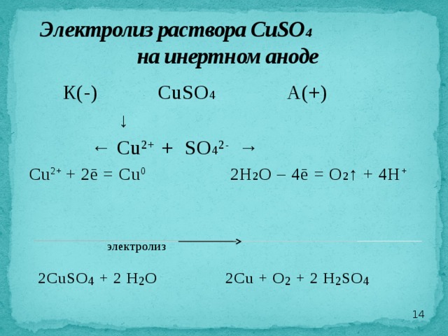 Электролиз раствора CuSO 4 на инертном аноде  К(-)   CuSO 4   А(+)     ↓   ← Cu 2+ + SO 4 2- → Cu 2+ + 2ē = Cu 0 2H 2 O – 4ē = O 2 ↑ + 4H +     электролиз  2CuSO 4 + 2 H 2 O 2Cu + O 2 + 2 H 2 SO 4       