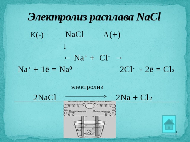 Электролиз расплава NaCl   К(-)    NaCl    А(+)    ↓ ← Na + + Cl - → Na + + 1ē = Na 0 2Cl - - 2ē = Cl 2  электролиз   2NaCl 2Na + Cl 2  