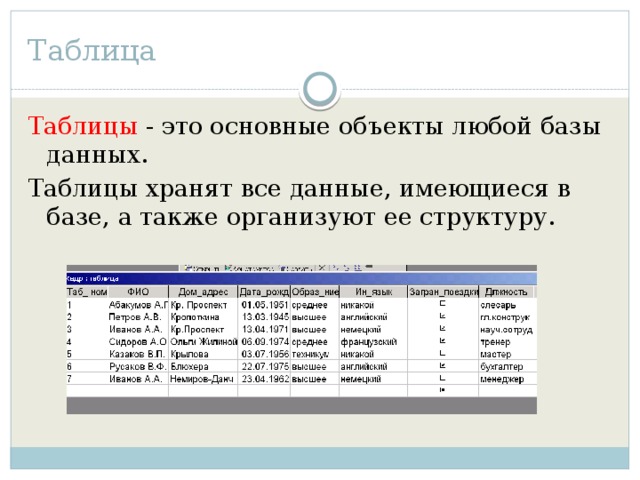 База данных хранит. Какая информация хранится в базе данных. Данные базы хранятся в. Информация хранящаяся в базе данных это. Таблица хранение данных.