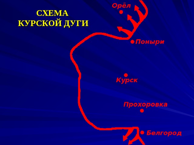 СХЕМА КУРСКОЙ ДУГИ