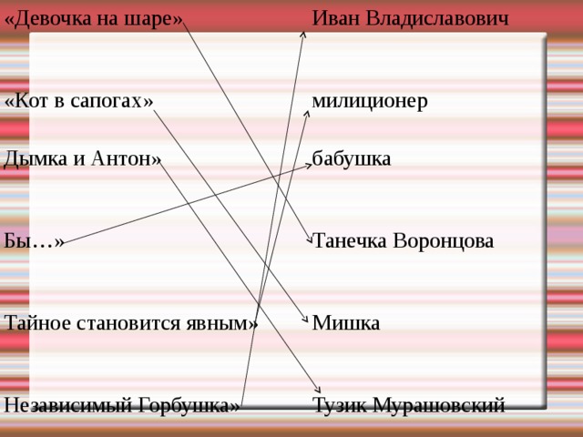 Независимый горбушка драгунский. Тайное становится явным Драгунский план 2 класс.