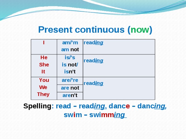 Презент свежая. Презент континиус Now. Read в презент континиус. To read в present Continuous. Present Continuous сейчас.