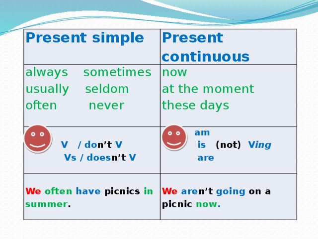 Present continuous does