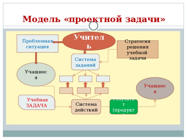 Решение проектных задач