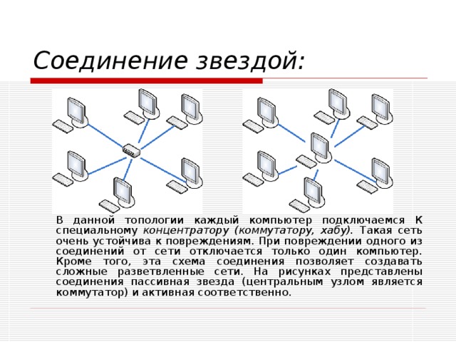 Схема соединения локальной сети по типу звезда