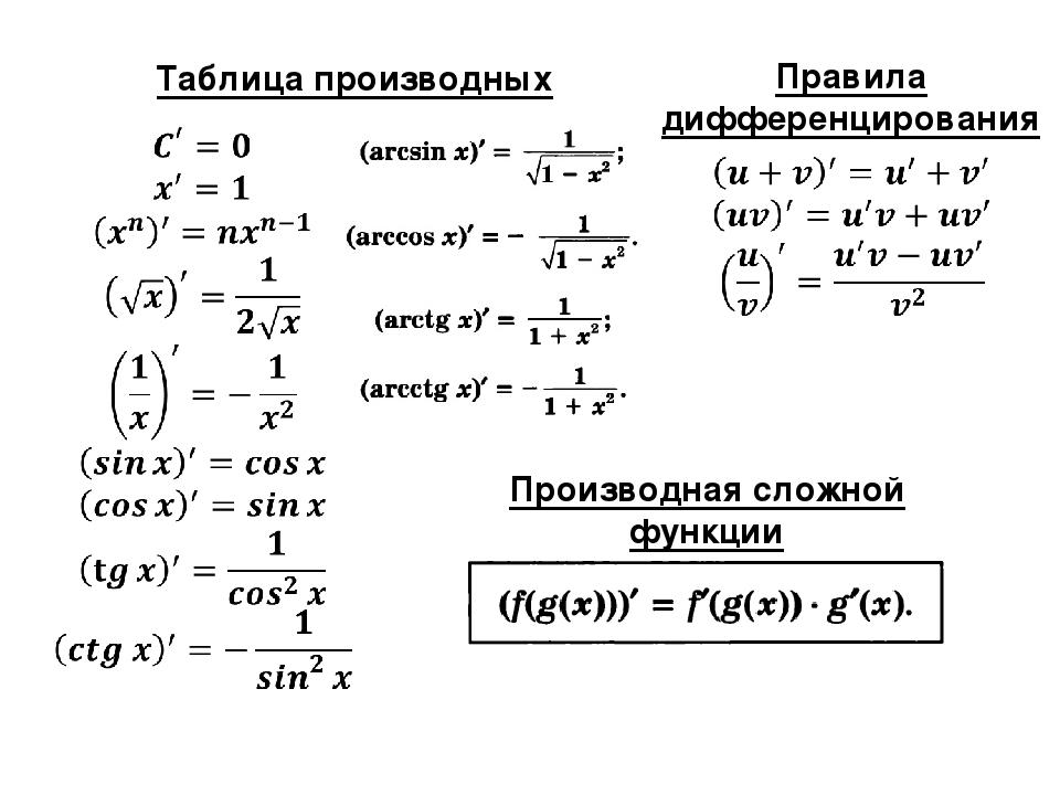 Дифференцирование изображения примеры