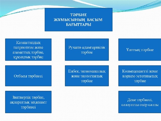 Қазақстанның энергетикалық ресурстарының болашағы презентация