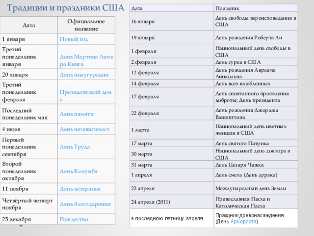 Список на сегодняшний день