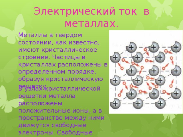 Перед тобой образец металла это никель на рисунке показано движение электронов в этом металле